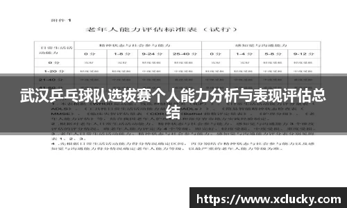 武汉乒乓球队选拔赛个人能力分析与表现评估总结